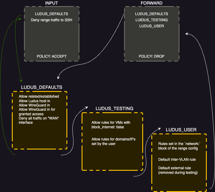 &#39;iptables diagram&#39;